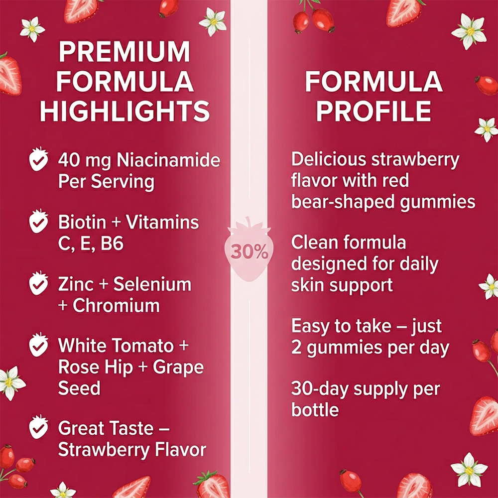 Niacinamid (Vitamin B3) Gummib – Health Wellness Gummies Bewertung und Preis